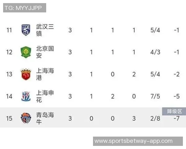 中超七队未受扣分影响蓉城与近三年升班马齐聚一堂